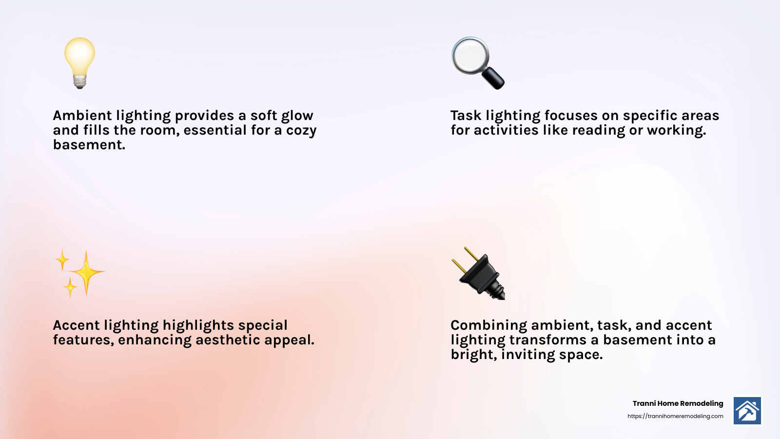 Types of Basement Lighting - Basement lighting solutions infographic 4_facts_emoji_light-gradient