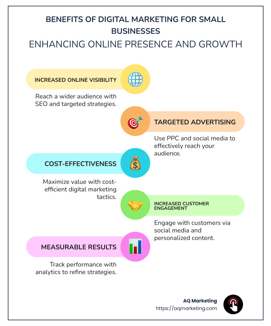 Benefits of digital marketing for small businesses, including increased online visibility, targeted advertising, cost-effectiveness, increased customer engagement, and measurable results - business online marketing infographic infographic-line-5-steps-colors