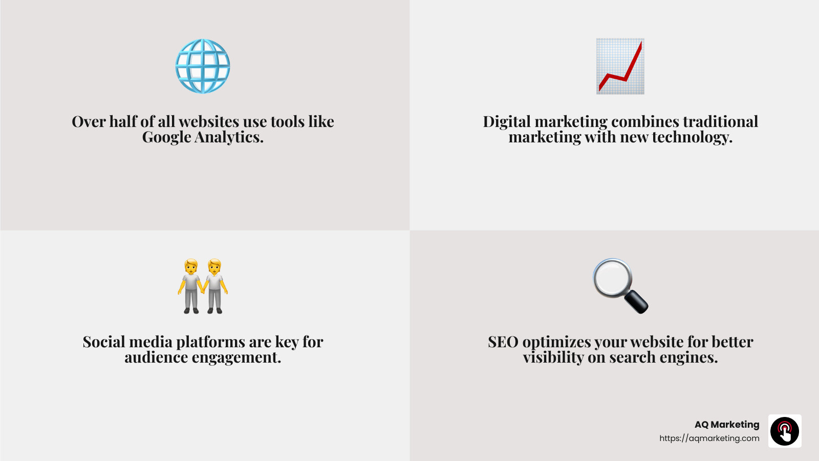 Digital marketing is a vital component in an organization's overall marketing strategy. - business online marketing infographic 4_facts_emoji_grey