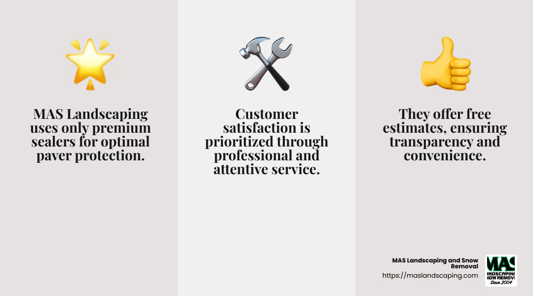 Customer satisfaction is a priority at MAS Landscaping - patio paver sealer companies near me infographic 3_facts_emoji_grey