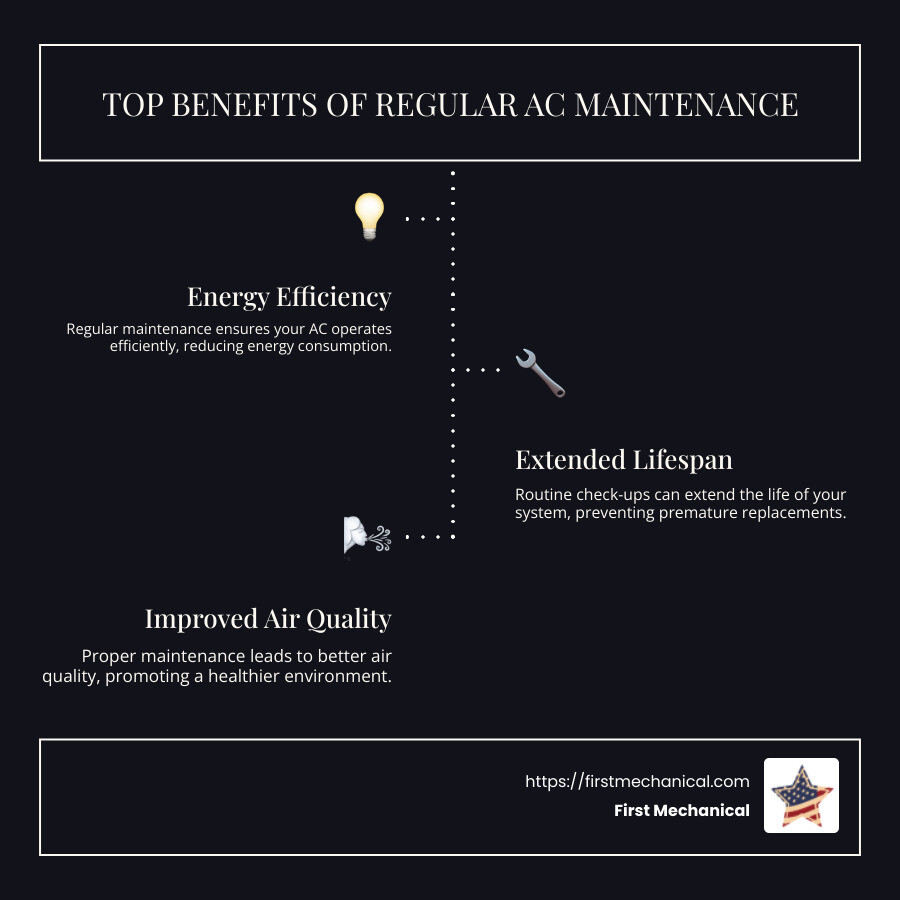 Benefits of regular AC service - commercial ac repair infographic infographic-line-3-steps-dark Benefits of regular AC service - commercial ac repair infographic infographic-line-3-steps-dark