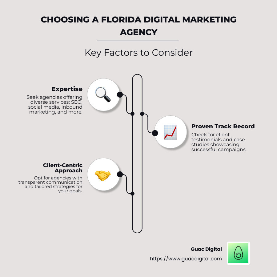 Florida Digital Marketing Agency Comparisons Infographic - florida digital marketing agency infographic infographic-line-3-steps-neat_beige