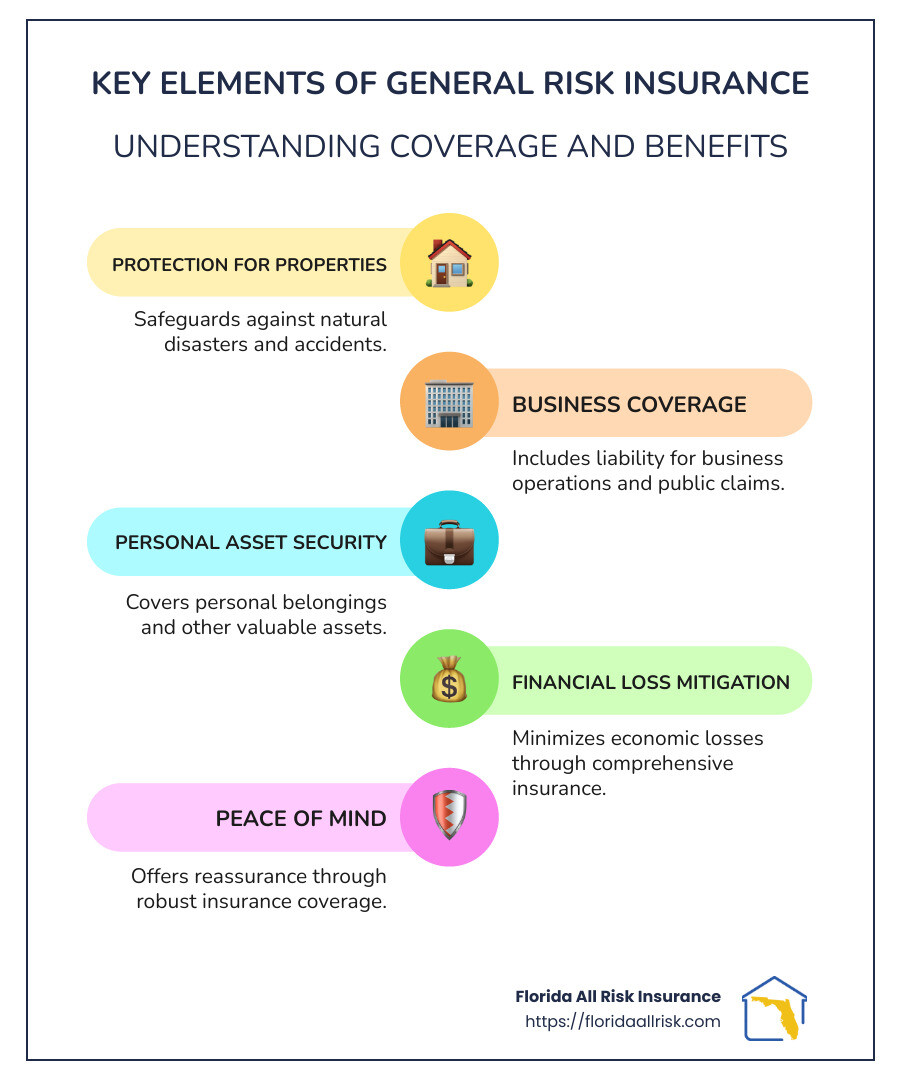 Insurance V Risk General Risk Insurance: Top 5 Essential Benefits