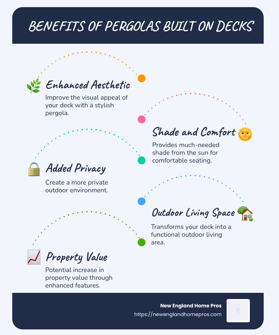 Infographic detailing the benefits of pergolas built on decks and their impact on outdoor living spaces. - pergolas built on decks infographic infographic-line-5-steps-blues-accent_colors