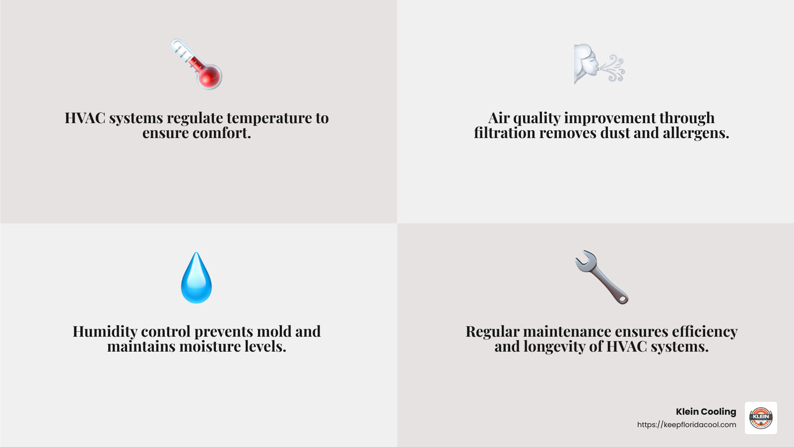 HVAC systems improve air quality by filtering pollutants and controlling humidity. - heating and cooling experts infographic 4_facts_emoji_grey