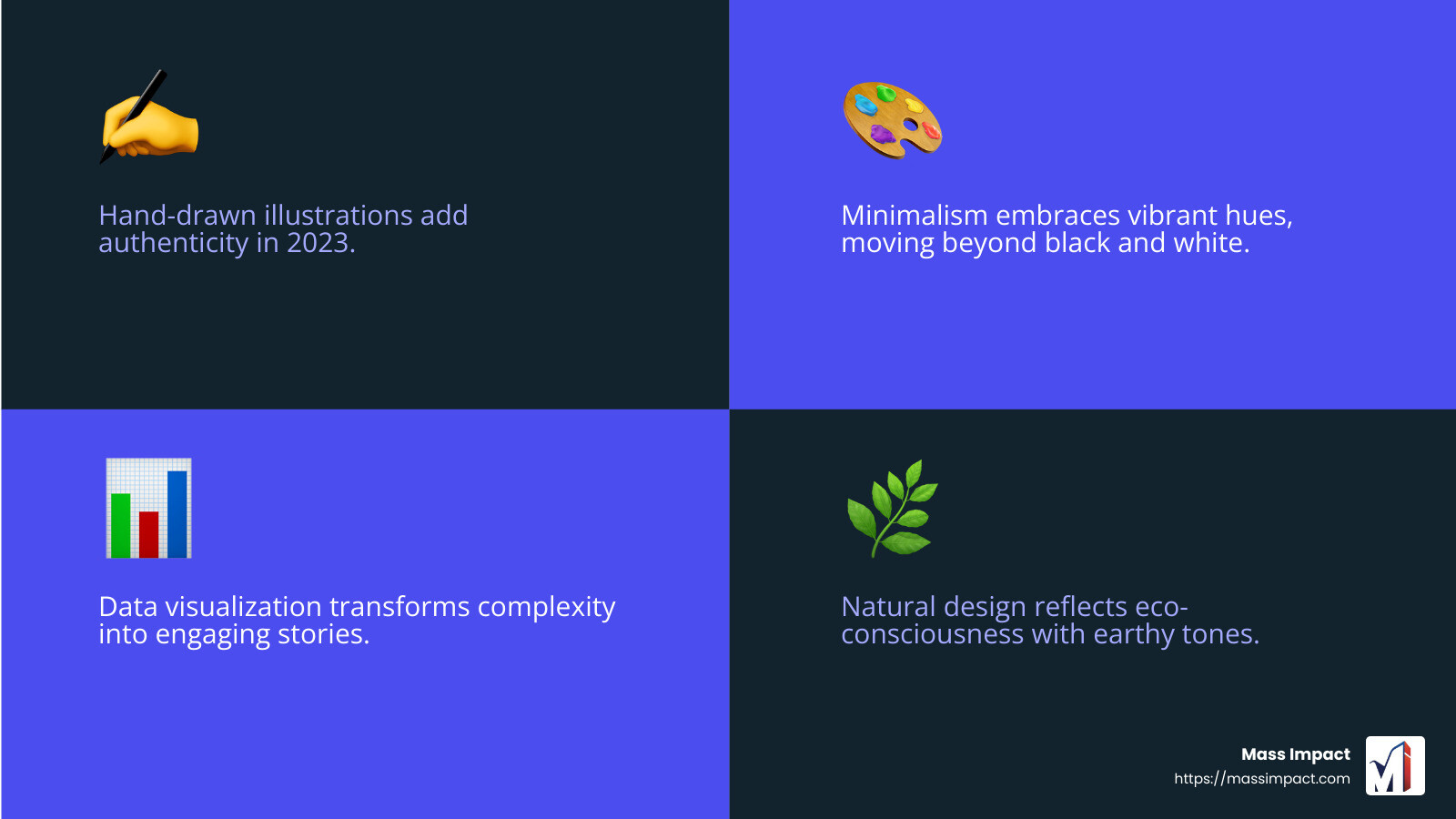 Inclusive visuals are crucial for modern design - Graphic design trends 2023 infographic 4_facts_emoji_blue