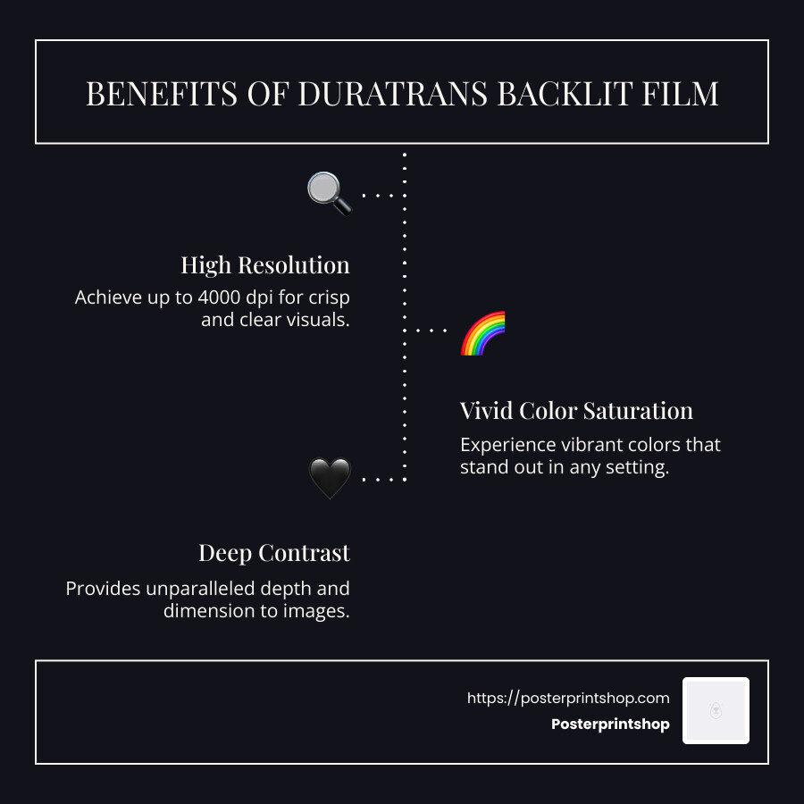 Infographic illustrating the benefits of Duratrans backlit film, including high resolution and vivid color saturation, displayed as a comparison with regular inkjet prints - print duratrans infographic infographic-line-3-steps-dark