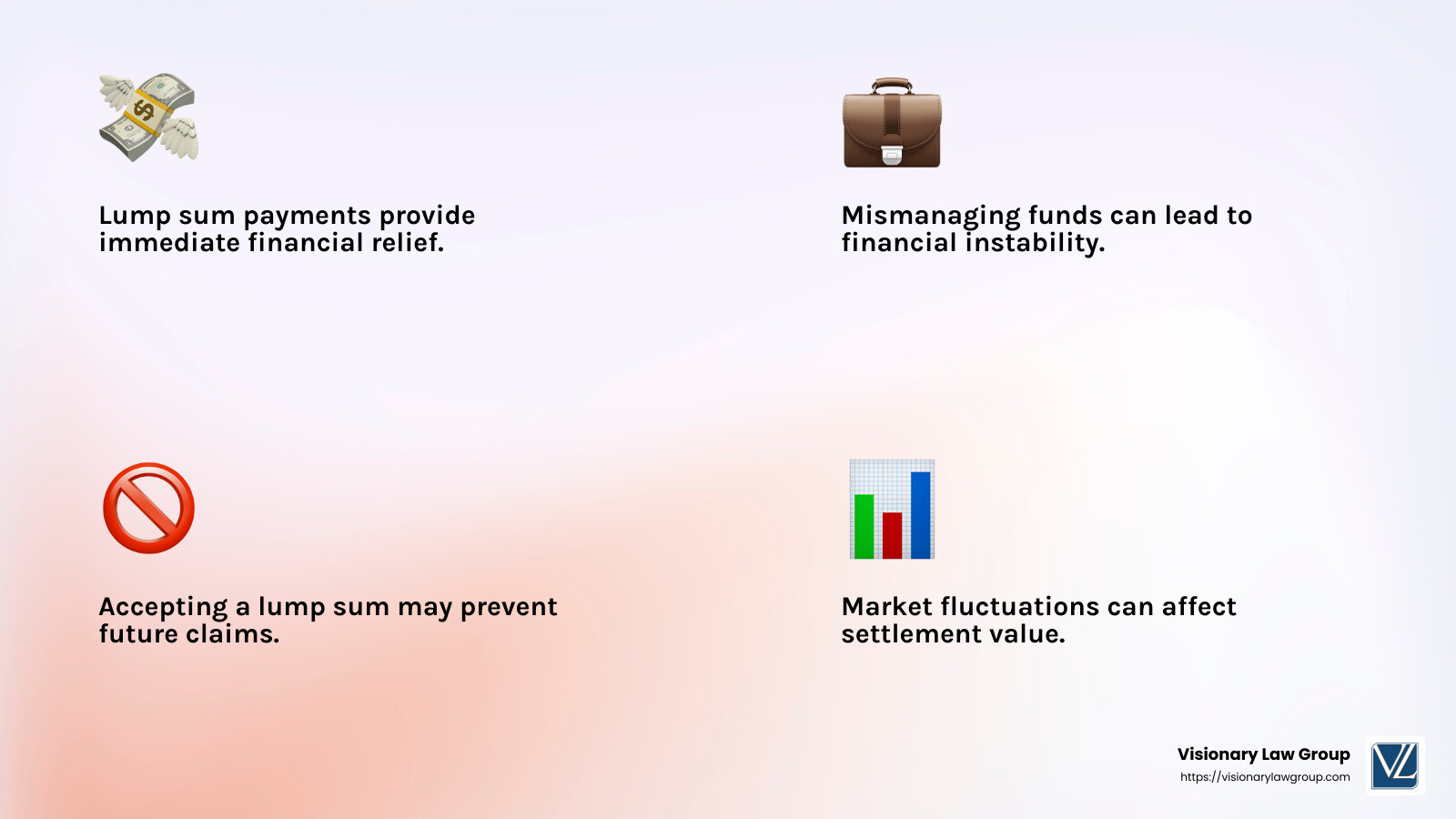 Financial risks of lump sum payments - lump sum payment for shoulder injury infographic 4_facts_emoji_light-gradient
