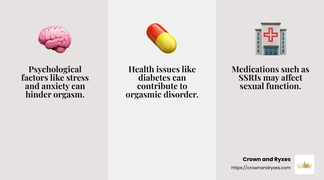 Understanding the causes of female orgasmic disorder is crucial for addressing and managing this condition effectively. - female orgasmic disorder infographic 3_facts_emoji_grey