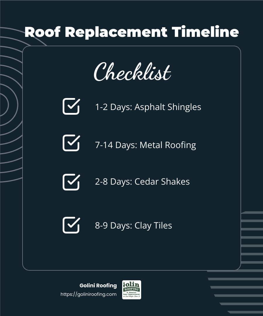 Roofing timeline stat - how long does roof replacement take infographic checklist-dark-blue