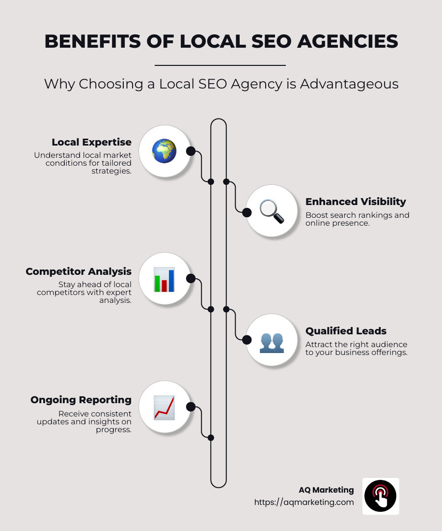 Overview of SEO Benefits for Businesses - seo agency near me infographic infographic-line-5-steps-neat_beige