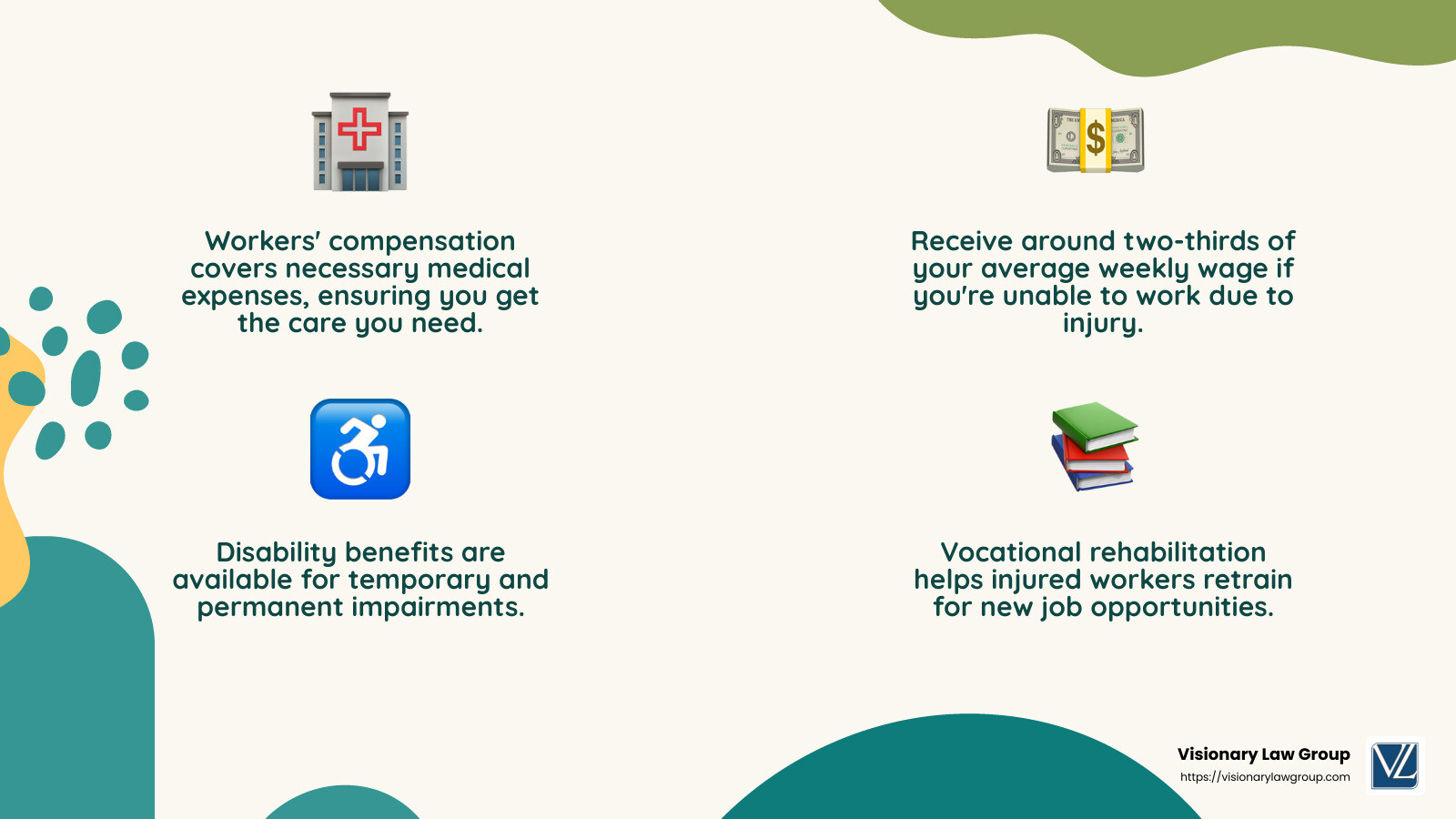 Workers' compensation benefits infographic - Filing workers comp claim infographic 4_facts_emoji_nature