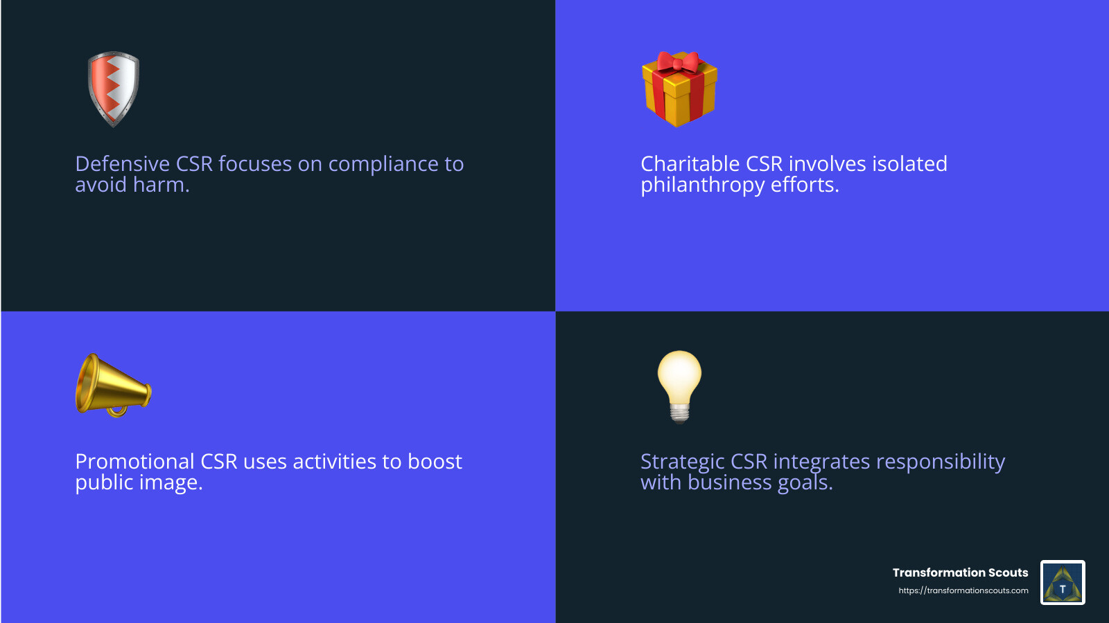 CSR Stages - csr 2.0 changing corporate sustainability and responsibility infographic 4_facts_emoji_blue