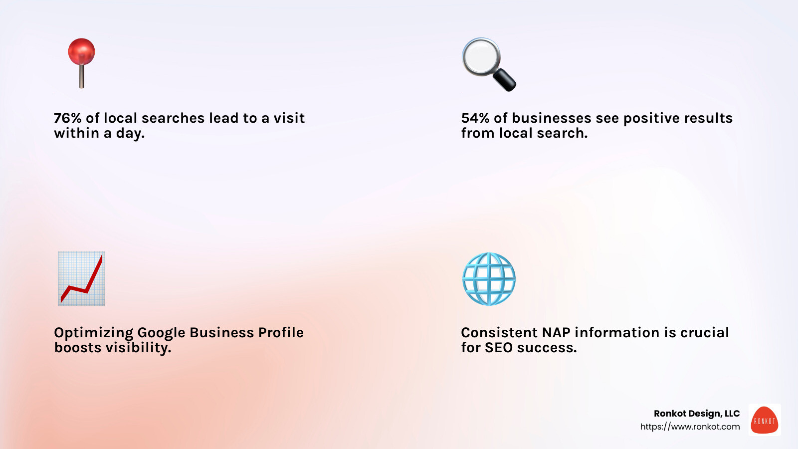 Local SEO Importance - best local seo company for small business infographic 4_facts_emoji_light-gradient Local SEO Importance - best local seo company for small business infographic 4_facts_emoji_light-gradient