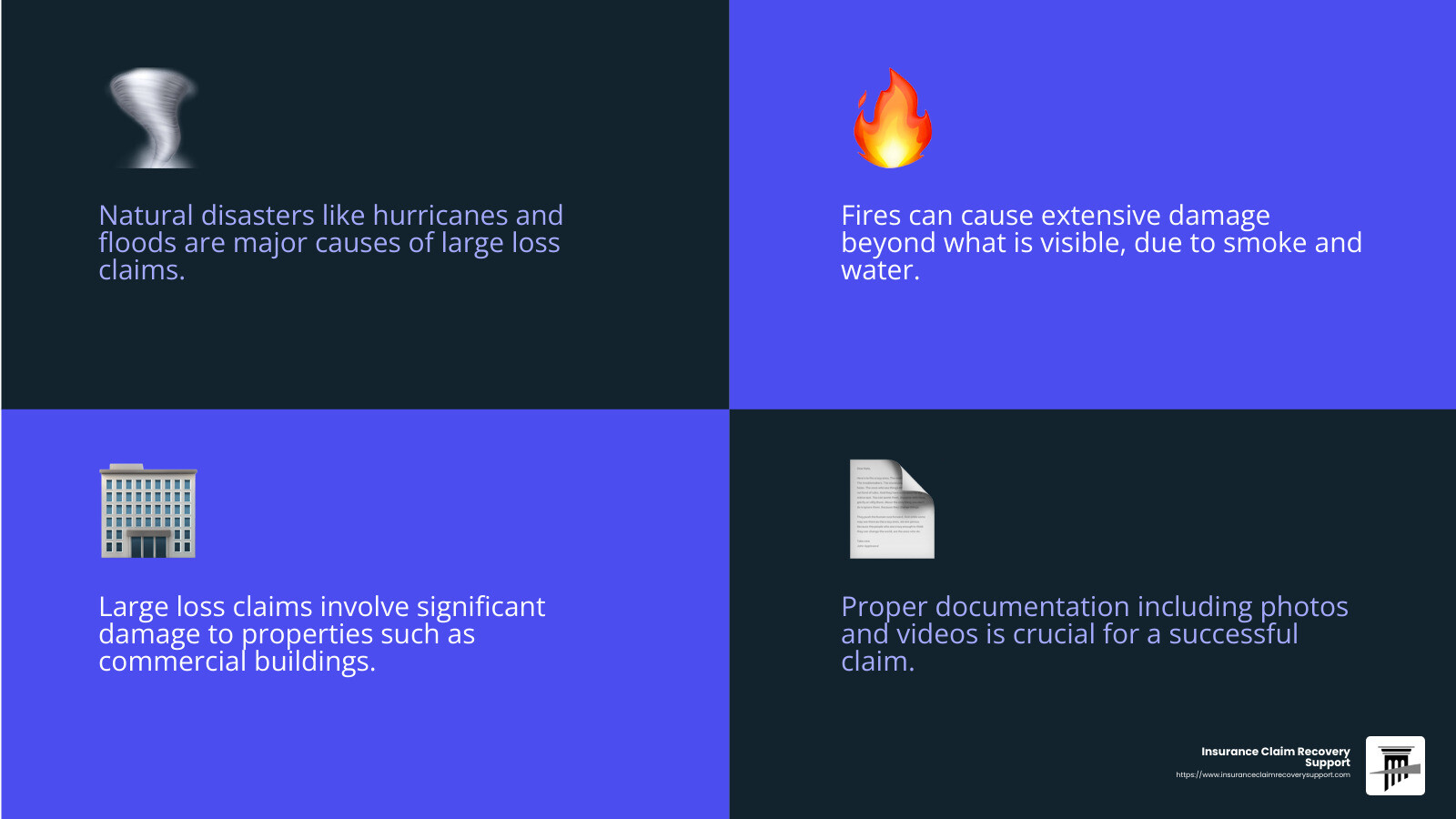 Understanding Large Loss Claims - large loss claims handling infographic 4_facts_emoji_blue