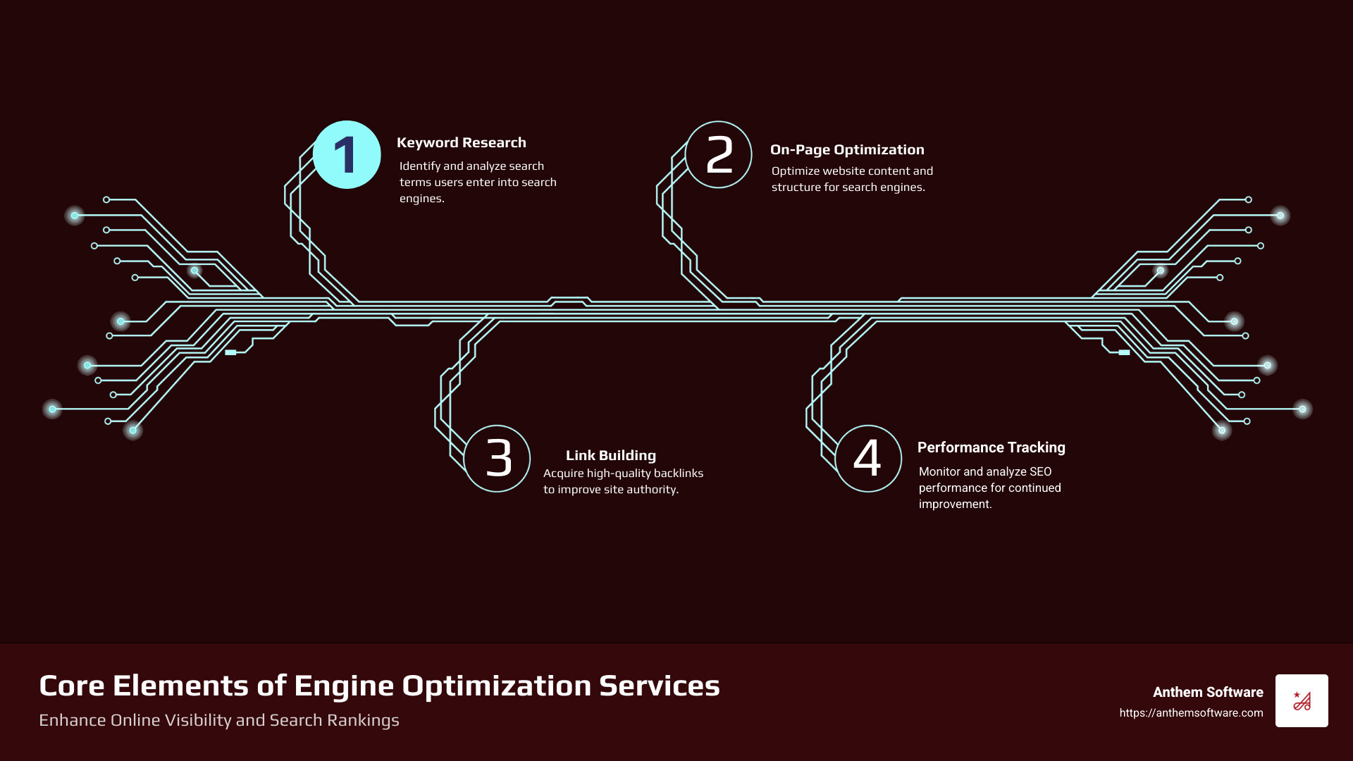37345b98d5836d30796ee726c31ba3a8205a2e36 Engine Optimization Services: The Road to Online Success Unlock online success with engine optimization services. Boost traffic and visibility by choosing the right SEO provider today! Detailed infographic about the benefits and process of engine optimization services, including keywords, content optimization, and link-building strategies - engine optimization services infographic infographic-4-steps-tech