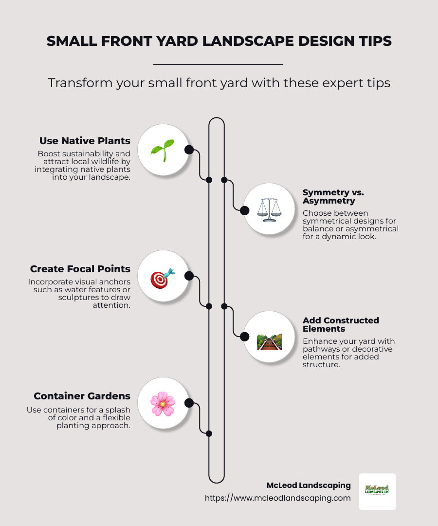 Detailed infographic of small front yard landscape design tips, featuring native plants, symmetry vs. asymmetry, and focal points - landscape design for small front yard infographic infographic-line-5-steps-neat_beige