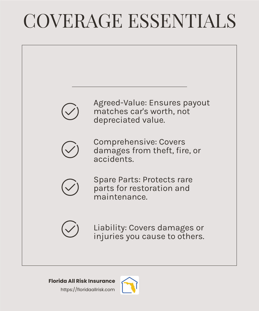 Agreed-Value Coverage ensures fair compensation for your classic car's worth. - Classic car insurance Florida infographic checklist-light-beige