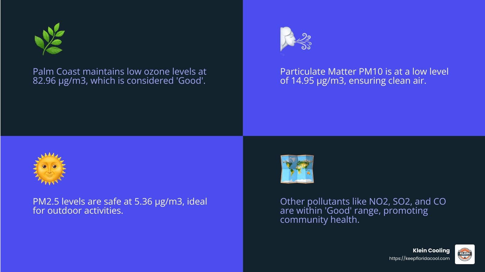 Good air quality in Palm Coast - Air quality Palm Coast FL infographic 4_facts_emoji_blue