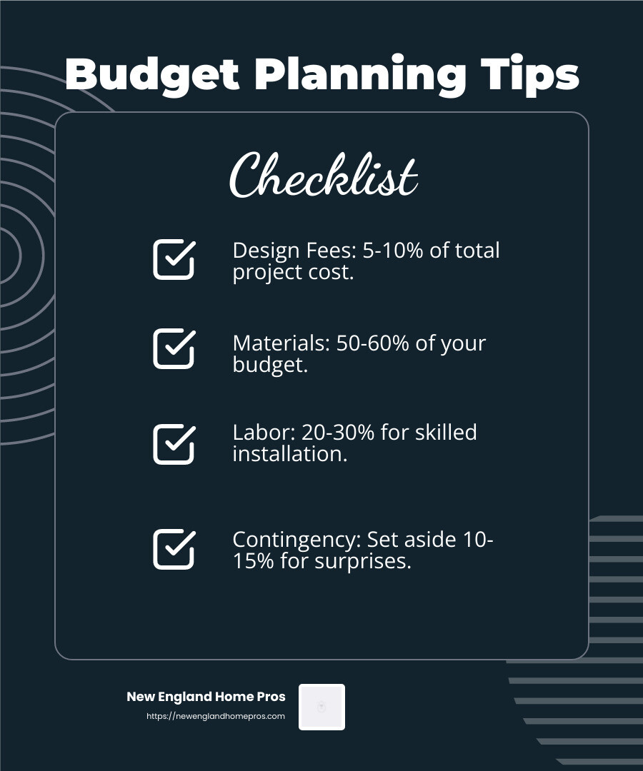Budget Planning Breakdown - kitchen design and remodel near me infographic checklist-dark-blue