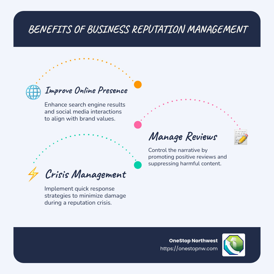 Detailed infographic detailing different services offered by business reputation management agencies, including online monitoring, review management, and crisis response actions. - business reputation management agency infographic infographic-line-3-steps-blues-accent_colors