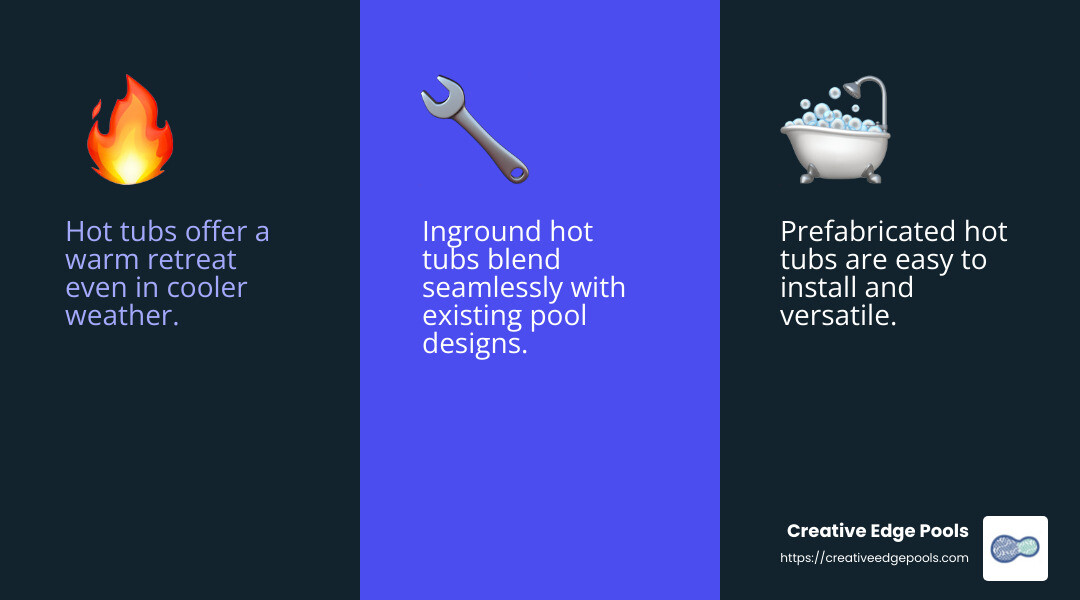 Hot tubs are perfect for keeping your family and guests entertained throughout any season - backyard landscape around pool infographic 3_facts_emoji_blue