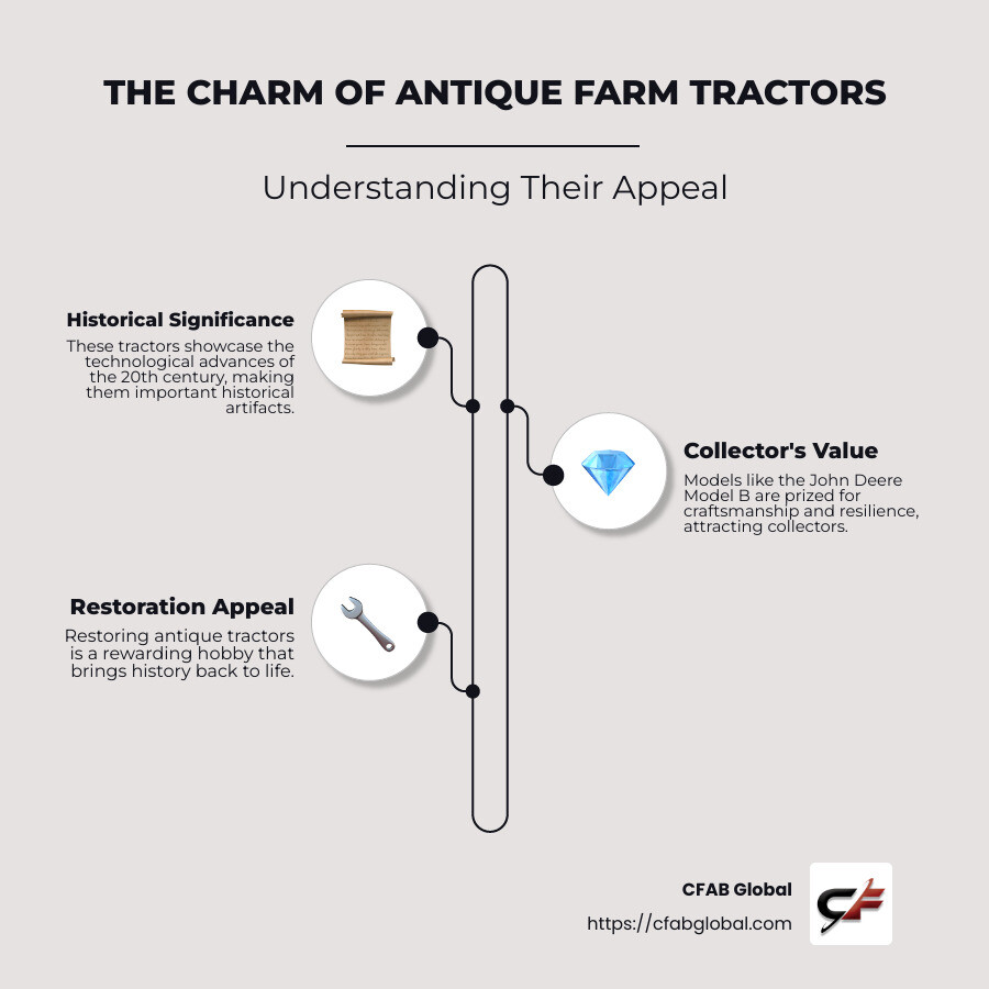 Antique farm tractors infographic - antique farm tractors infographic infographic-line-3-steps-neat_beige