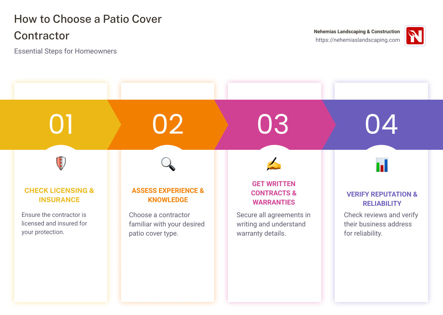Step by Step Guide to Choosing a Patio Cover Contractor - patio cover contractor infographic pillar-4-steps