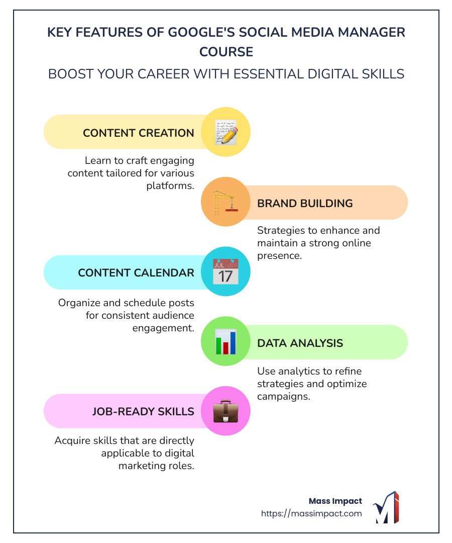 Infographic showing key features of Google's Social Media Manager Course - social media manager course google infographic infographic-line-5-steps-colors