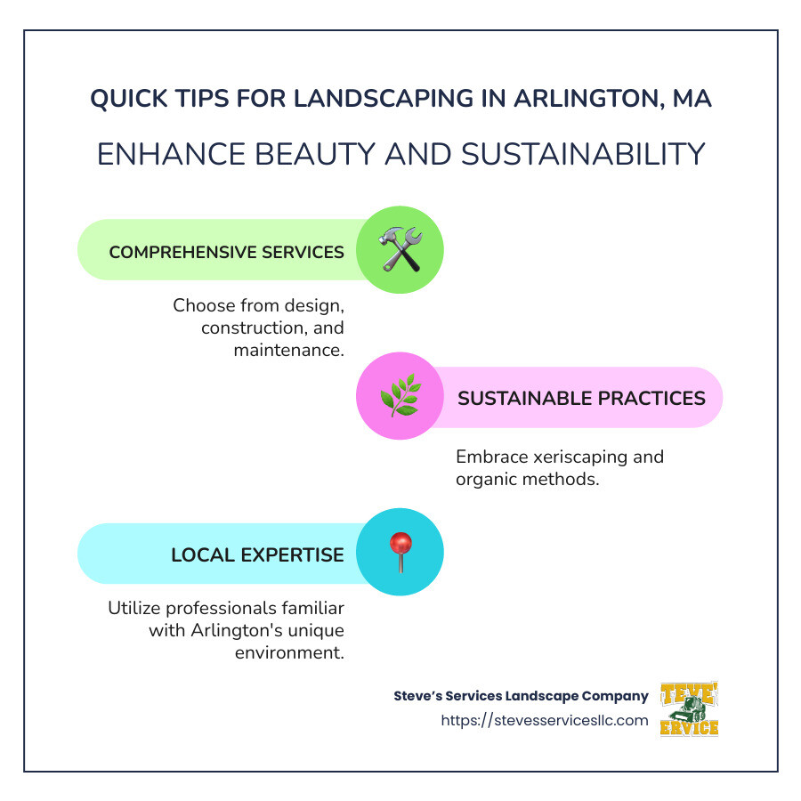 Infographic showing quick tips for landscaping services in Arlington MA, including a list of services provided, average costs, and sustainable practices - landscaping in arlington ma infographic infographic-line-3-steps-colors