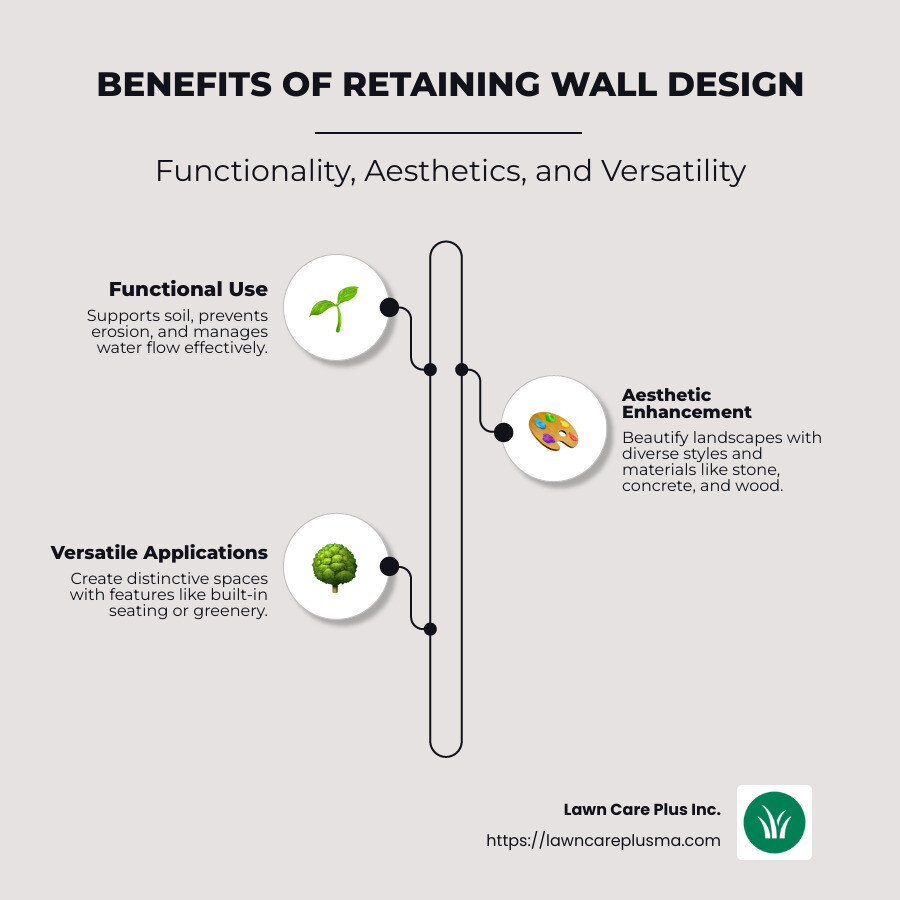 importance of retaining wall design infographic - retaining wall design infographic infographic-line-3-steps-neat_beige