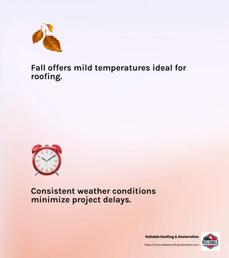 Mild fall temperatures make it easier and safer for roofing work, reducing risks and speeding up the process. - roofing contractors spring tx infographic 2_facts_emoji_light-gradient Mild fall temperatures make it easier and safer for roofing work, reducing risks and speeding up the process. - roofing contractors spring tx infographic 2_facts_emoji_light-gradient