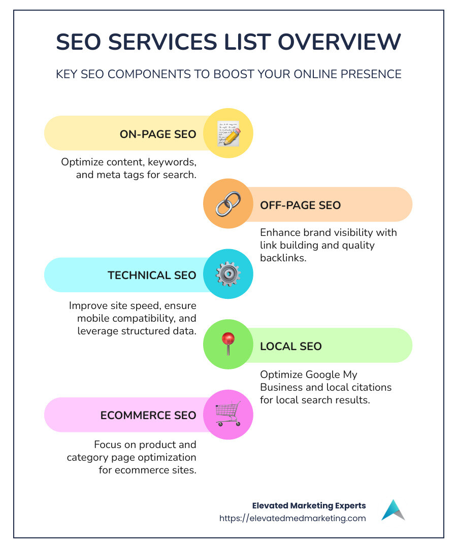 SEO Services Infographic - seo services list infographic infographic-line-5-steps-colors