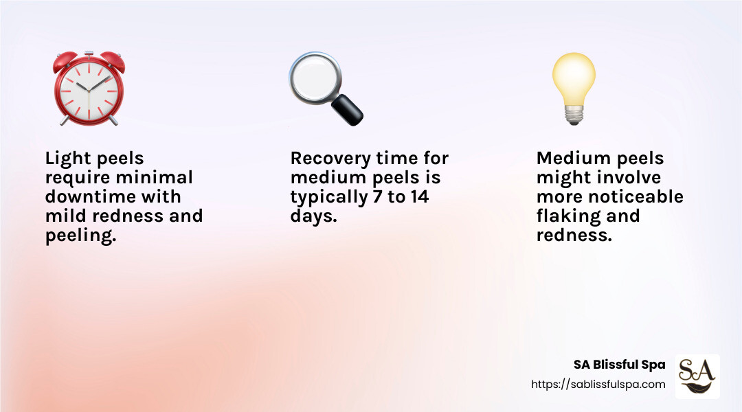 Recovery Time Infographic - chemical peel for back acne scars infographic 3_facts_emoji_light-gradient