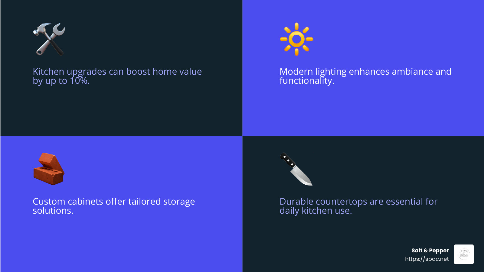 A beautifully remodeled kitchen showcasing custom cabinets and sleek countertops with modern lighting. - home improvement tampa fl infographic 4_facts_emoji_blue