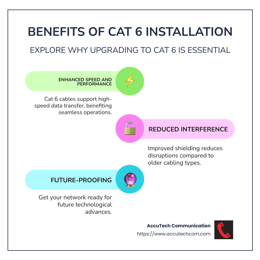 Infographic showing benefits of Cat 6 installation: speed, reliability, future-proofing - cat 6 installation near me infographic infographic-line-3-steps-colors