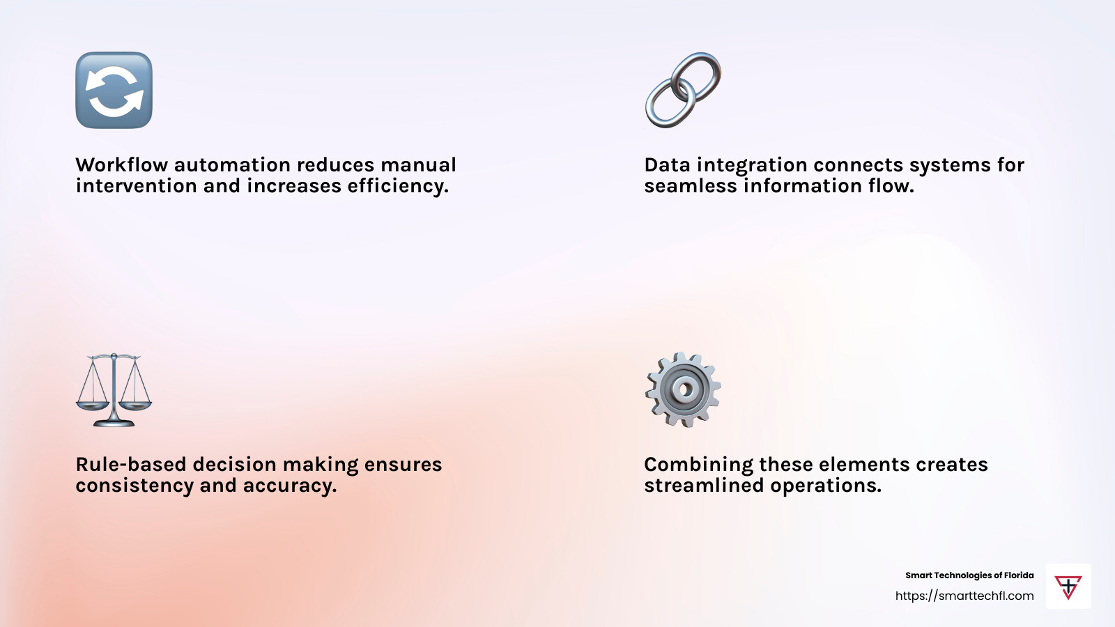 Rule-based decision making ensures consistency and accuracy. - business process automation services infographic 4_facts_emoji_light-gradient