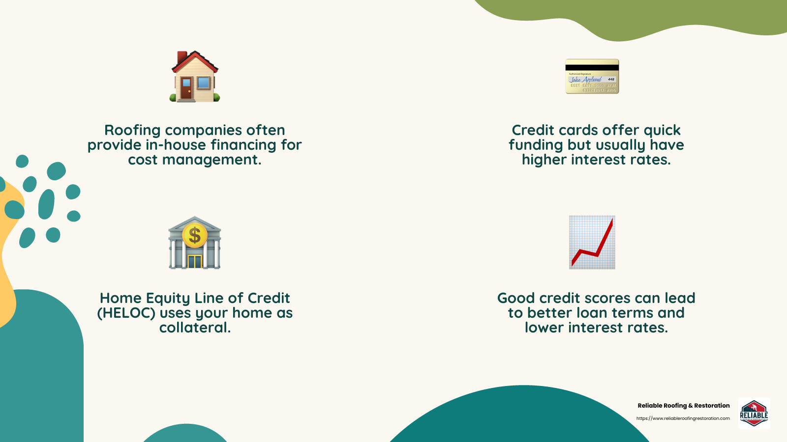 Financing options for roofing projects - do roofing companies finance infographic 4_facts_emoji_nature
