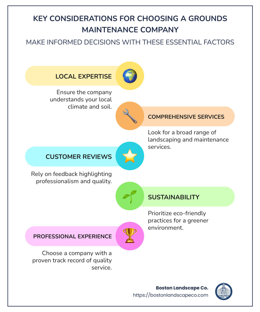 Infographic detailing key considerations when choosing a grounds maintenance company: Expertise, Service Range, Customer Feedback, and Sustainability, placed in a visually engaging layout with icons representing each consideration - grounds maintenance companies near me infographic infographic-line-5-steps-colors