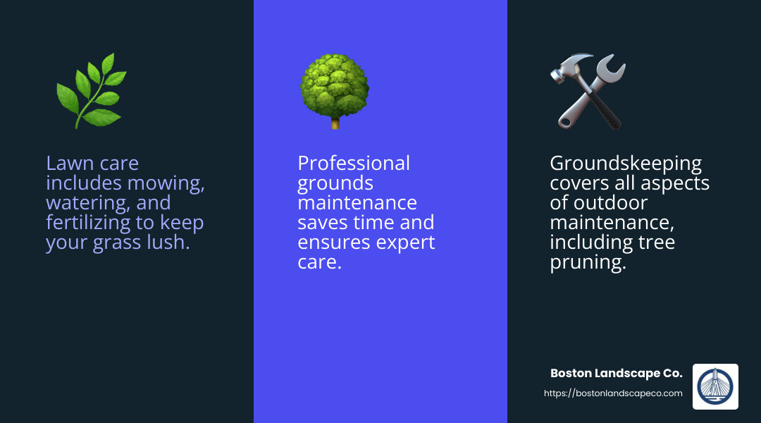 Lawn Care and Groundskeeping Infographic - grounds maintenance companies near me infographic 3_facts_emoji_blue