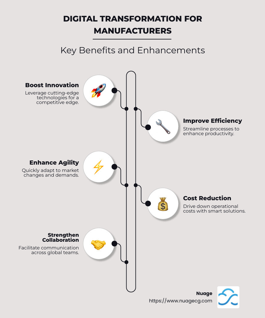 Infographic: Key Points of Digital Change for Manufacturers - digital change for manufacturers infographic infographic-line-5-steps-neat_beige
