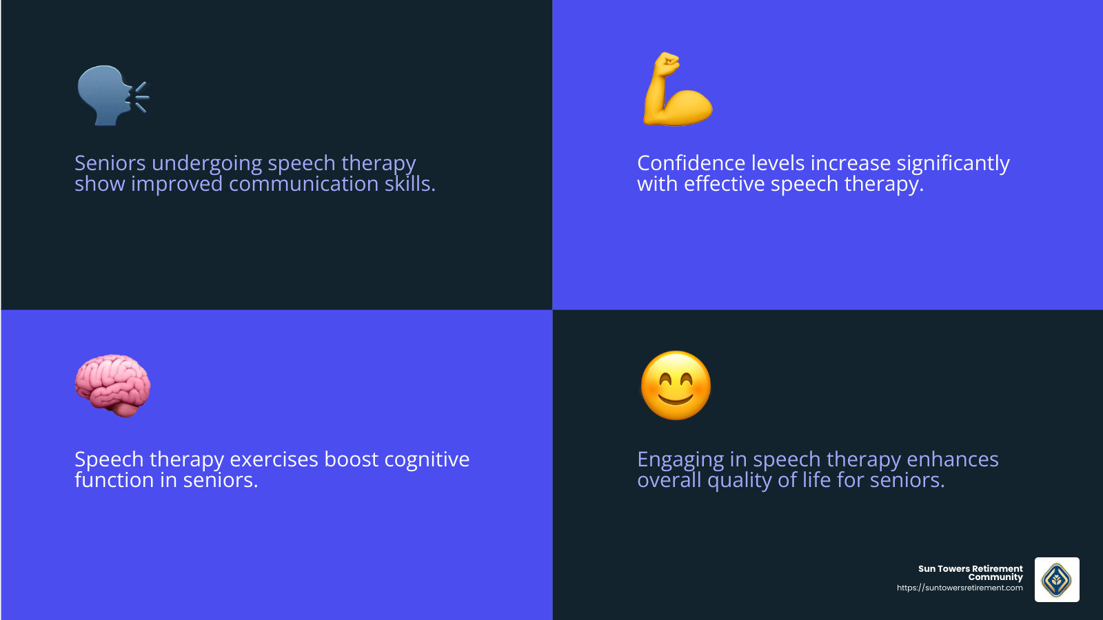 Stat: Seniors who engage in speech therapy report higher satisfaction with their social interactions. - Senior living speech therapy infographic 4_facts_emoji_blue