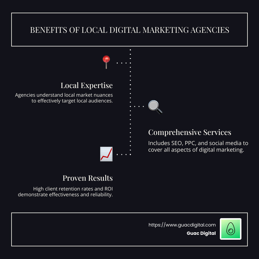 infographic showing benefits of local digital marketing agency, highlighting local knowledge and proven results - digital marketing agencies near me infographic infographic-line-3-steps-dark