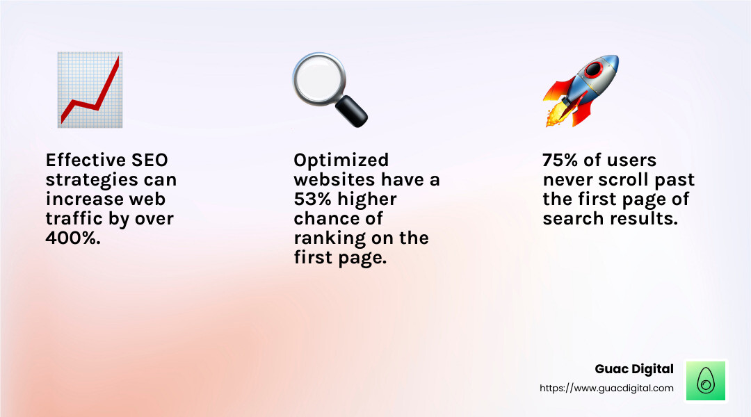 SEO strategies - digital marketing agencies near me infographic 3_facts_emoji_light-gradient