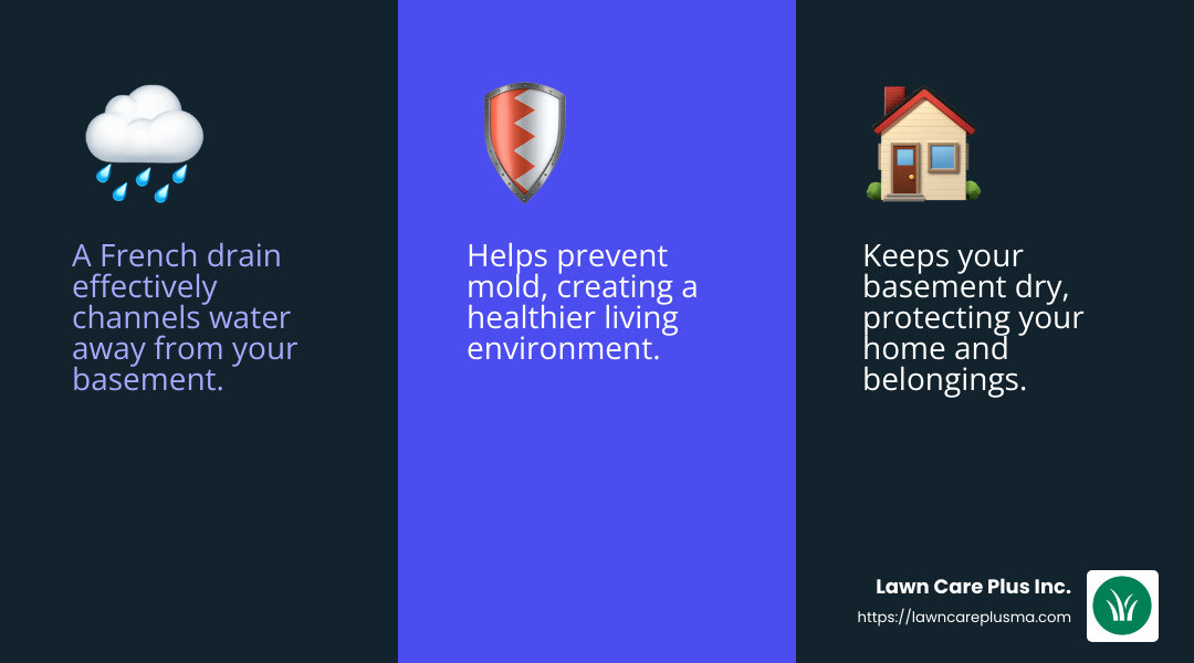 Effective water management with French drains - french drain inside basement infographic 3_facts_emoji_blue