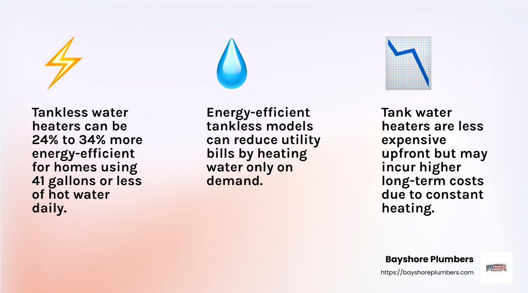 Energy efficiency comparison - water heater installation infographic 3_facts_emoji_light-gradient