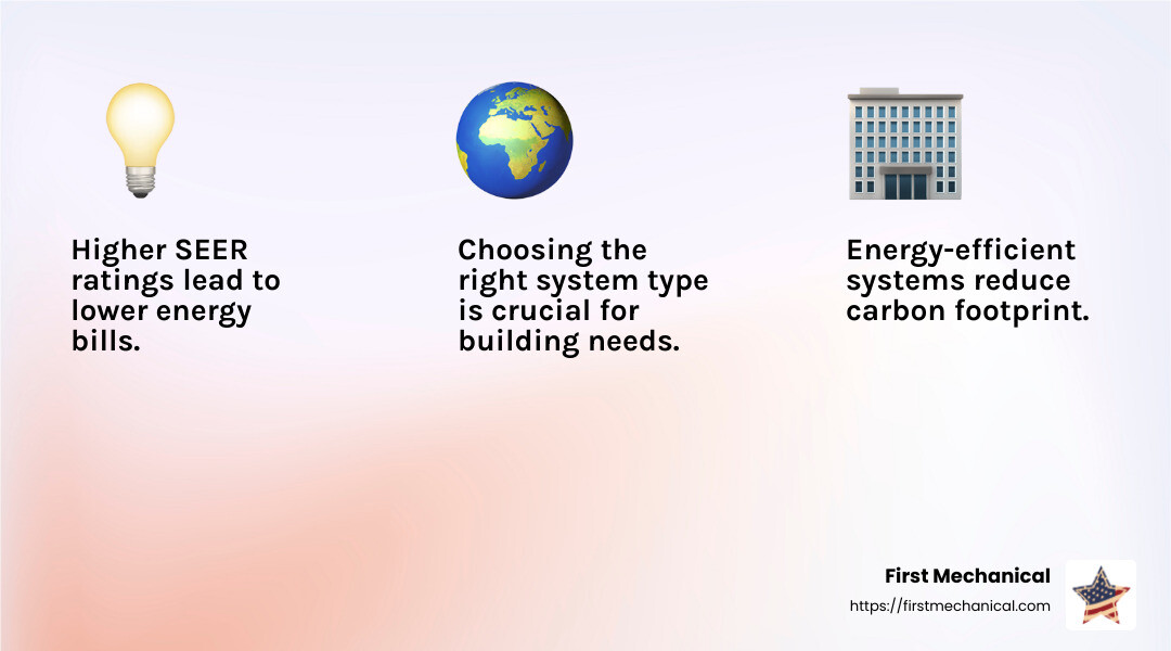 Energy Efficiency SEER Rating - commercial hvac tampa infographic 3_facts_emoji_light-gradient Energy Efficiency SEER Rating - commercial hvac tampa infographic 3_facts_emoji_light-gradient