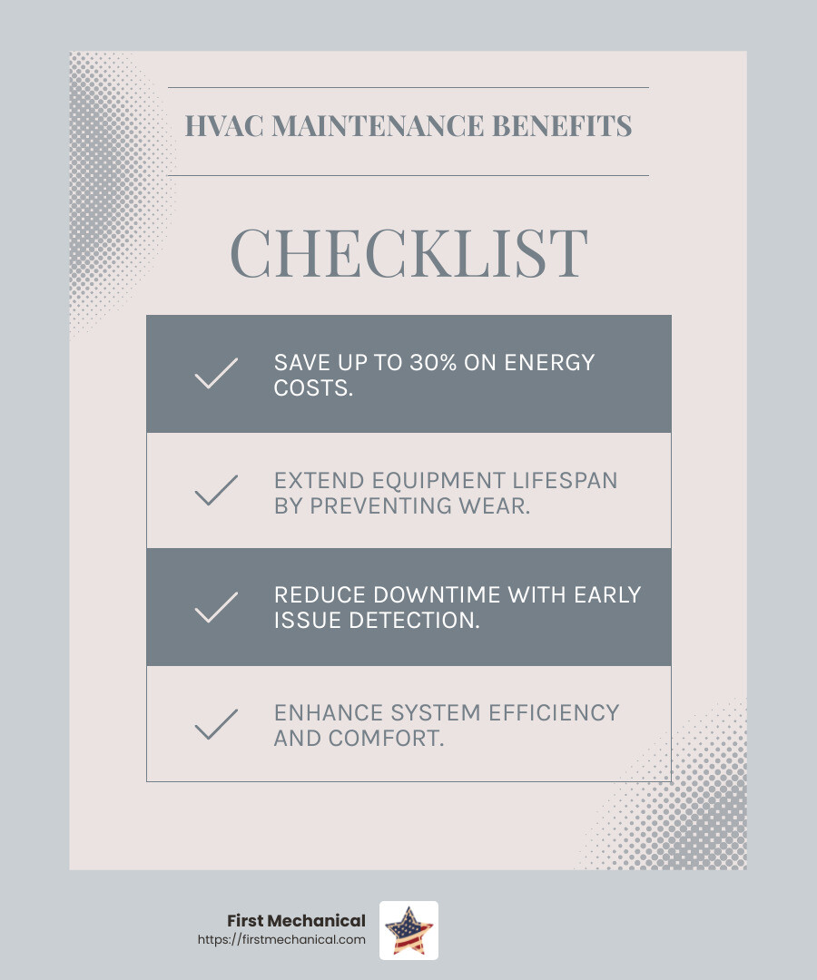 Regular maintenance can save up to 30% on energy costs, according to industry experts. - commercial hvac tampa infographic checklist-light-blue-grey Regular maintenance can save up to 30% on energy costs, according to industry experts. - commercial hvac tampa infographic checklist-light-blue-grey