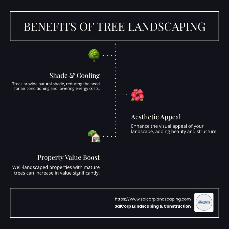 Tree Landscaping Header Image