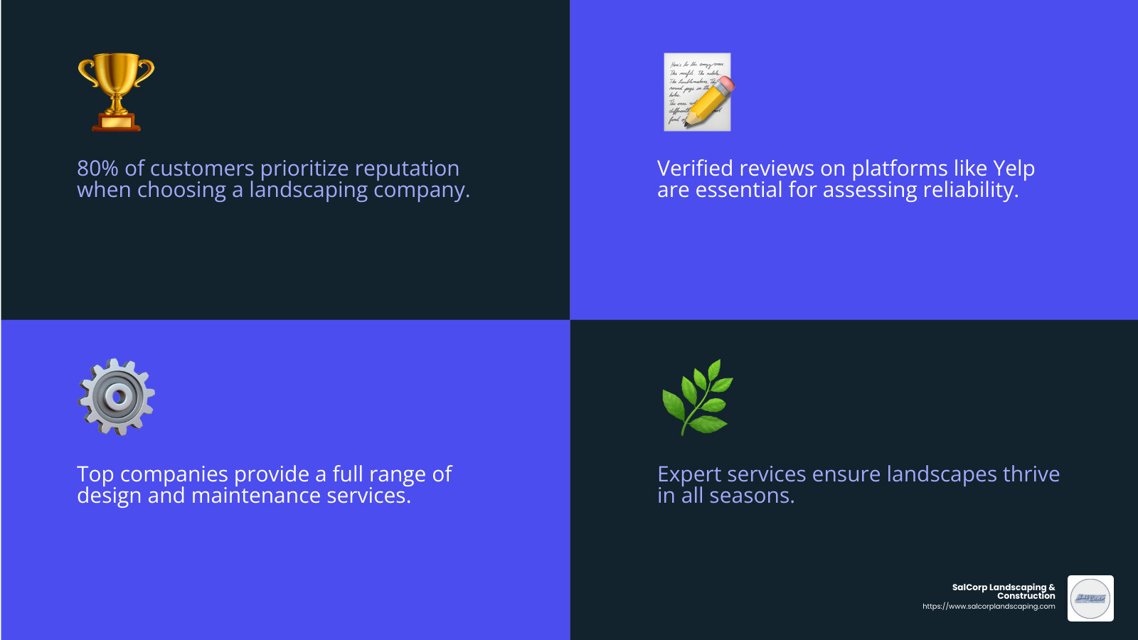 Customer reviews infographic - tree landscaping infographic 4_facts_emoji_blue